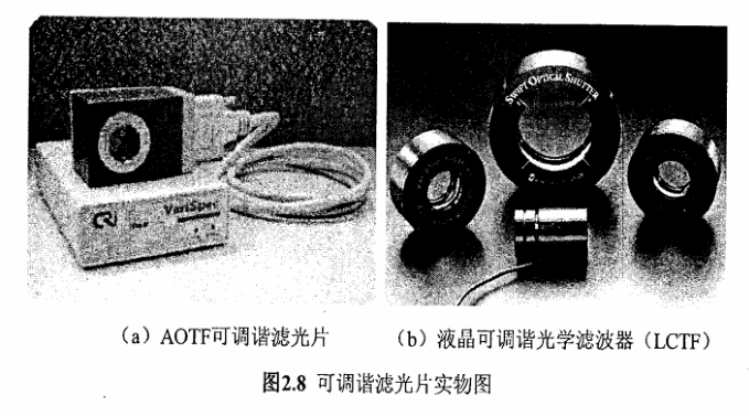 (a)AOTF可調(diào)諧濾光片  (b)液晶可調(diào)諧光學濾波器(LCTF)  圖2.8可調(diào)諧濾光片實物圖