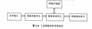 工業(yè)現(xiàn)場應(yīng)用的高光譜智能相機