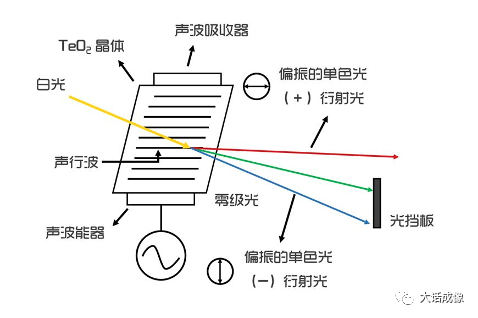 高光譜成像技術(shù)的介紹