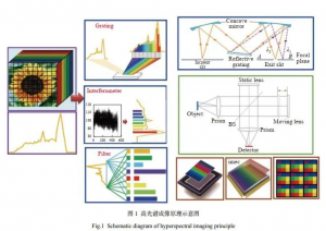 透射光柵在高光譜相機(jī)中的應(yīng)用