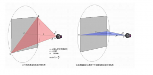 高光譜相機(jī)視場角的測量與計算：原理、方法與應(yīng)用