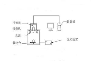 高光譜相機的原理是什么？高光譜相機有何具體應用？