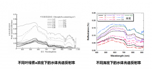 賽斯拜克高光譜成像儀實時采集水質參數(shù)