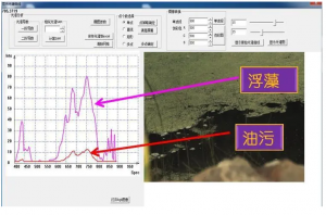 高光譜相機(jī)怎么看數(shù)據(jù)？