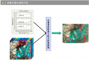 什么是光譜成像技術(shù)？一文詳解高光譜成像技術(shù)及其應(yīng)用領(lǐng)域