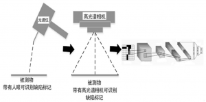 四種高光譜相機(jī)圖像采集系統(tǒng)