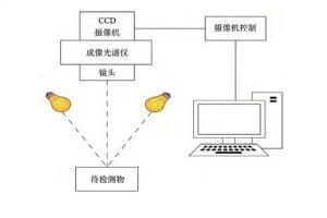 高光譜相機(jī)：四種不同原理解析