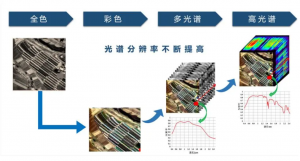 高光譜相機探測水體環(huán)境污染物的潛力與挑戰(zhàn)