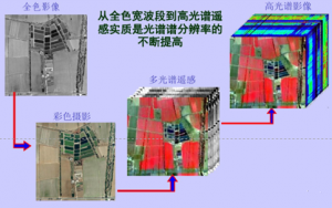 高光譜相機在遙感應用中的優(yōu)勢與挑戰(zhàn)