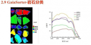 高光譜相機(jī)在礦產(chǎn)資源勘探中的應(yīng)用有哪些優(yōu)劣勢(shì)？